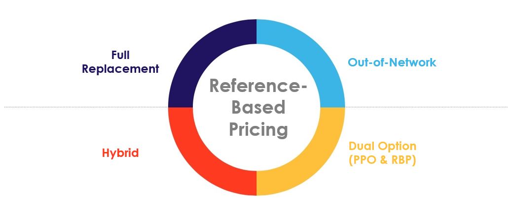 Chart of Reference-based Pricing options